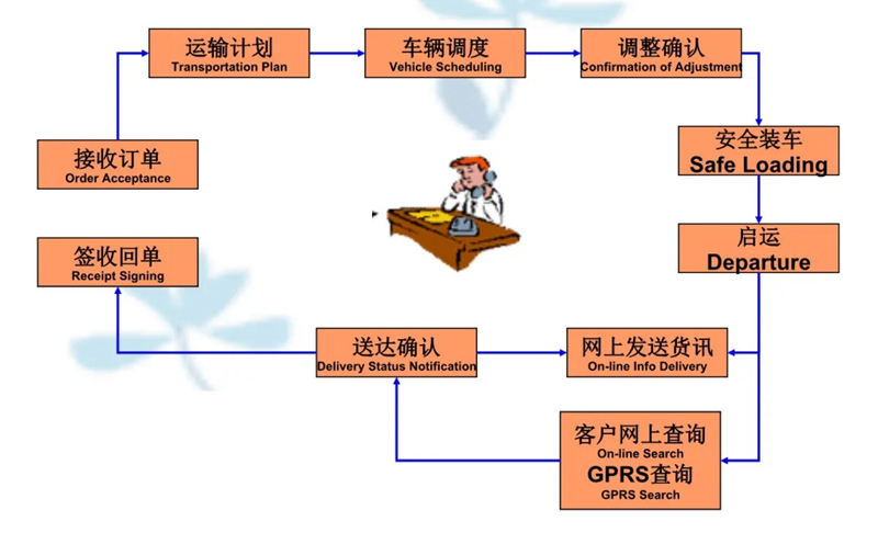 张家港到平定货运公司